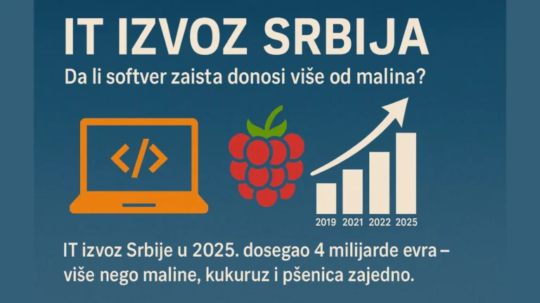 Poređenje IT izvoza i agrarnog sektora Srbije sa grafikonima i simbolima maline i softvera