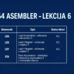 C64 asembler lekcija 6 – instrukcije 6510 procesora i memorijske lokacije
