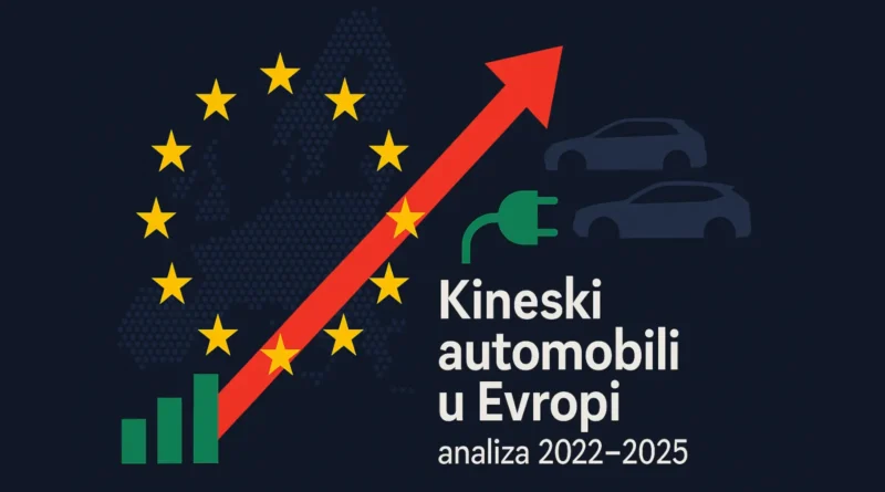 Ilustracija mape Evrope sa automobilima i strelicama rasta; simbolizuje rast udela kineskih brendova i PHEV u Evropi (2024–2025).