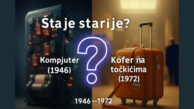 Ilustracija „Šta je starije?“ – kompjuter (ENIAC 1946) naspram kofera na točkićima (1972), timeline u centru