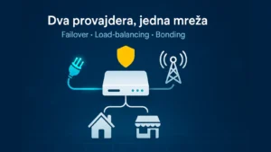 Dual-WAN ruter sa optičkim kablom levo i 4G/5G tornjem desno, štit iznad rutera (pouzdanost), izlaz ka kući i lokalu; tamno-plavi tech gradijent.