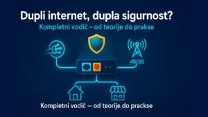 Dva provajdera, jedna mreža — ilustracija dual-WAN rutera sa optikom i 4G/5G, štit za pouzdanost, izlaz ka kući i lokalu; naslov i podnaslov „Kompletni vodič – od teorije do prakse“ u safe zoni.