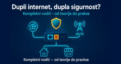 Dva provajdera, jedna mreža — ilustracija dual-WAN rutera sa optikom i 4G/5G, štit za pouzdanost, izlaz ka kući i lokalu; naslov i podnaslov „Kompletni vodič – od teorije do prakse“ u safe zoni.
