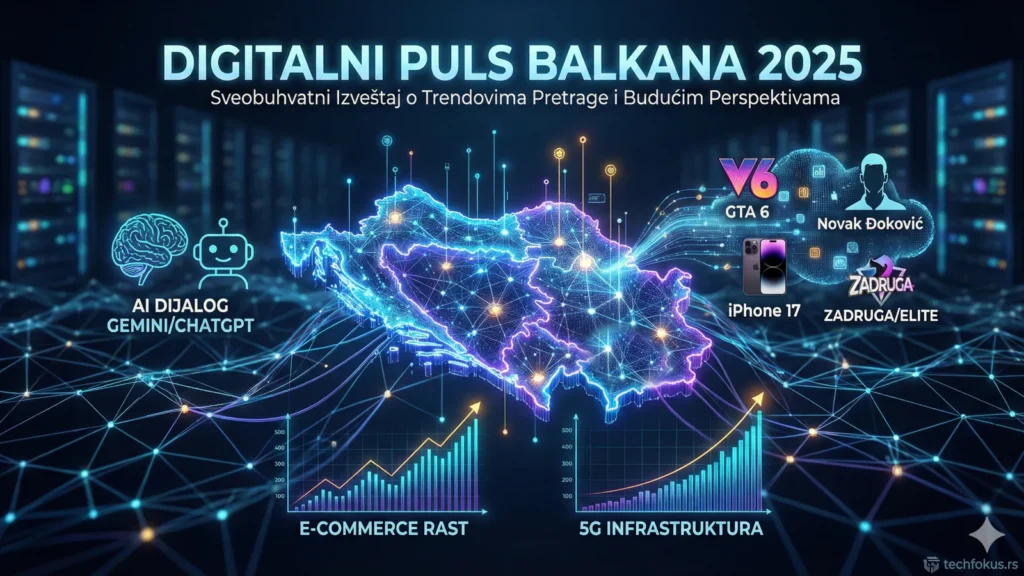 Futuristička mapa Balkana koja prikazuje ključne digitalne trendove i najtraženije pojmove na Google-u za 2025. godinu, uključujući AI, GTA 6, iPhone 17 i Novaka Đokovića.