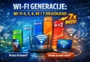 Infografika koja prikazuje Wi-Fi generacije (Wi-Fi 4, 5, 6, 6E i 7) i rast brzine signala uz ruter, laptop i telefon.