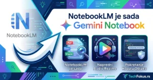 Infografika na srpskom jeziku koja prikazuje transformaciju NotebookLM u Gemini Notebook, sa ikonama za analizu dokumenata, audio rezimee i izvršavanje koda u oblaku.