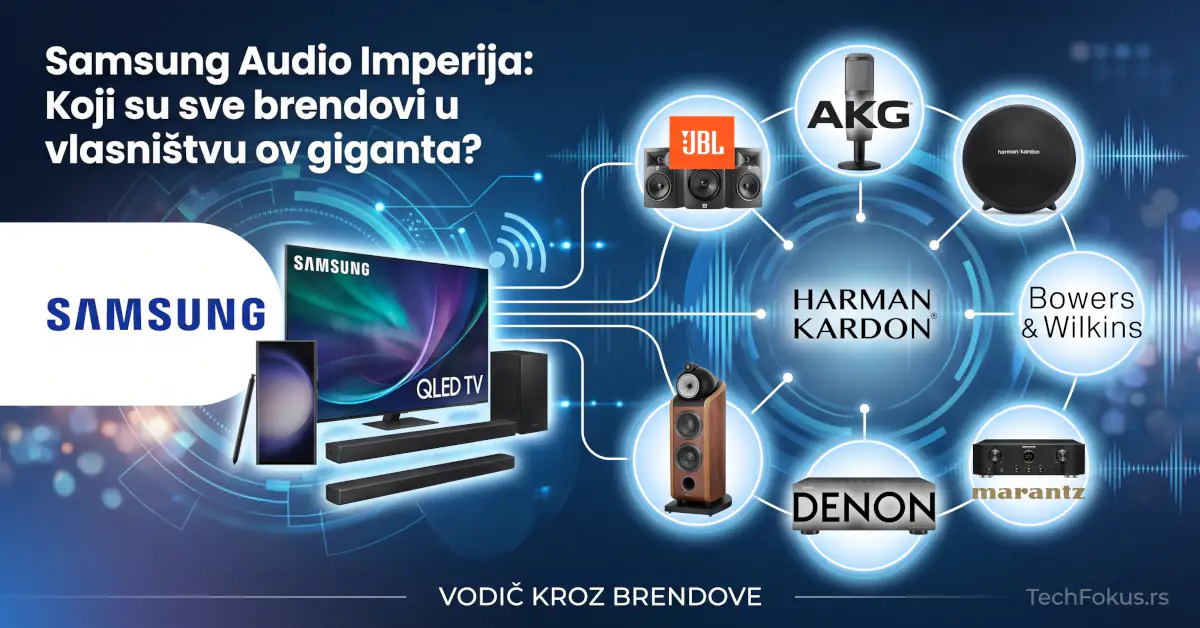 Koji audio brendovi su u vlasništvu Samsunga? JBL, AKG, Denon, Marantz, Bowers & Wilkins i drugi 1 Infografika koja prikazuje Samsung audio ekosistem i brendove u njegovom vlasništvu uključujući JBL, AKG, Harman Kardon, Bowers & Wilkins, Denon i Marantz.