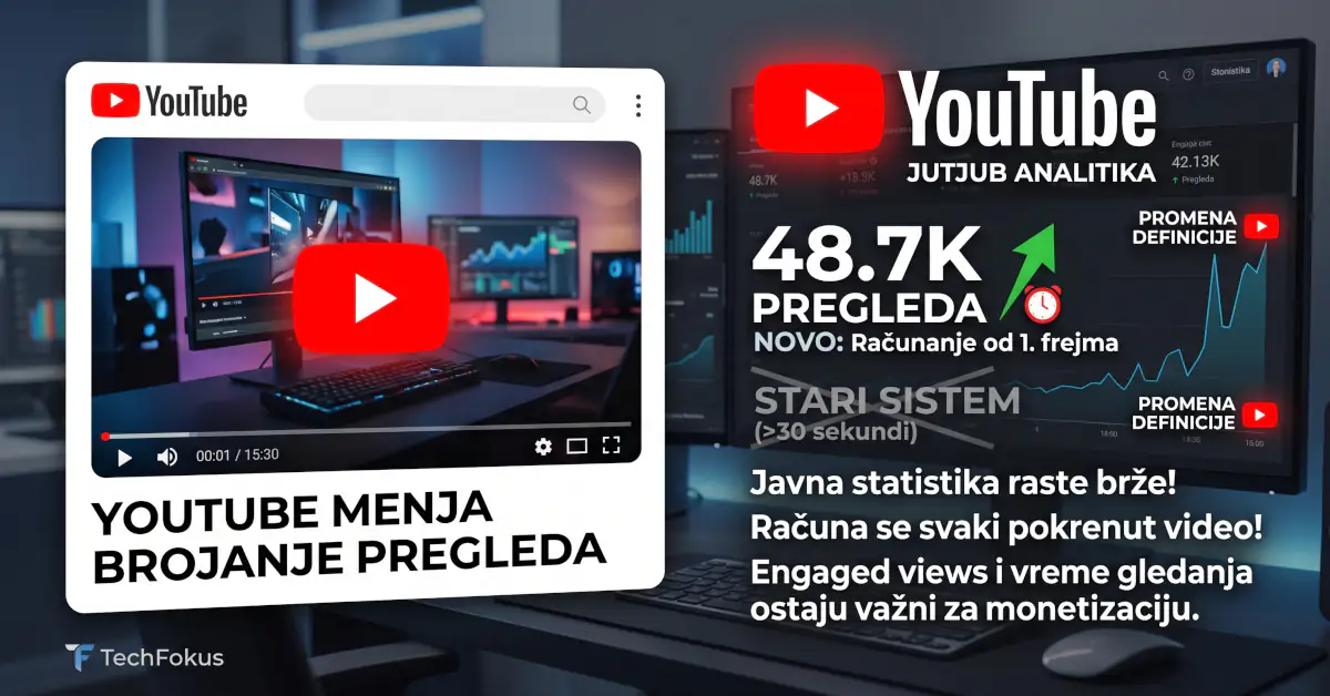 YouTube menja način brojanja pregleda – video se računa od prvog frejma 1 Ilustracija novog YouTube sistema brojanja pregleda od prvog frejma uz prikaz analitike i video plejera