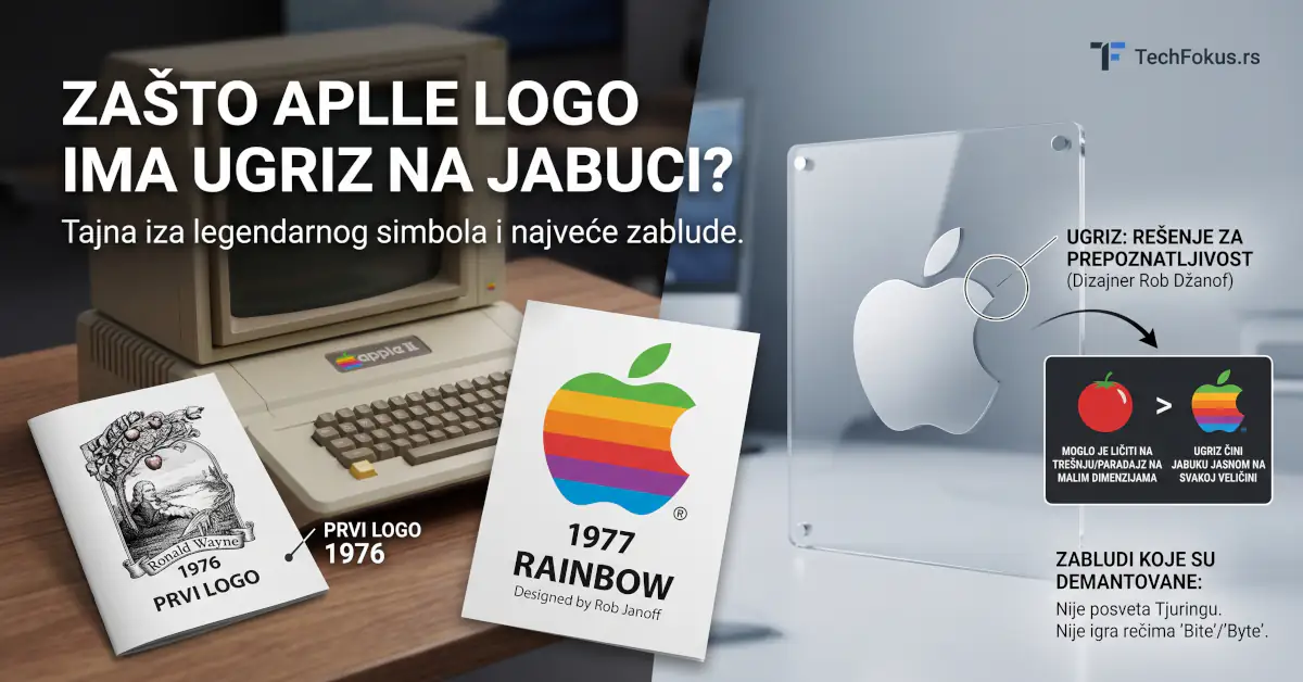 Zašto Apple logo ima ugriz na jabuci? Istinita priča o čuvenom simbolu 1 Evolucija Apple logotipa kroz istoriju: originalni crtež Isaka Njutna iz 1976. godine, šarena jabuka Roba Džanofa iz 1977. sa ugrizom i moderni minimalistički znak.