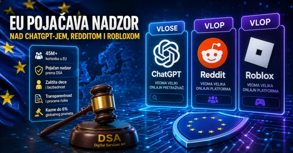 EU pojačava nadzor nad ChatGPT-jem, Redditom i Robloxom prema DSA pravilima